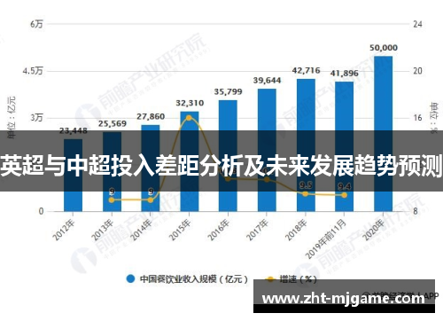 英超与中超投入差距分析及未来发展趋势预测
