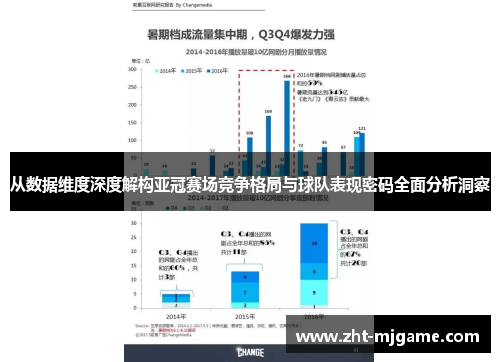 从数据维度深度解构亚冠赛场竞争格局与球队表现密码全面分析洞察 从数据维度深度解构亚冠赛场竞争格局与球队表现密码全面分析洞察
