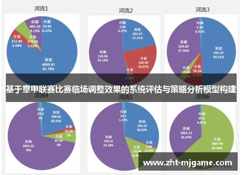 基于意甲联赛比赛临场调整效果的系统评估与策略分析模型构建