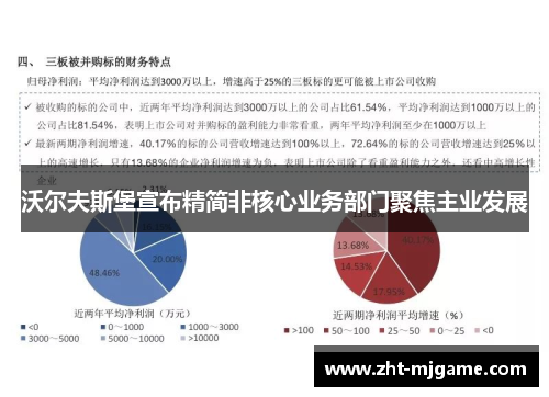 沃尔夫斯堡宣布精简非核心业务部门聚焦主业发展
