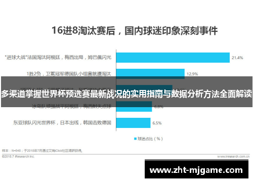 多渠道掌握世界杯预选赛最新战况的实用指南与数据分析方法全面解读 多渠道掌握世界杯预选赛最新战况的实用指南与数据分析方法全面解读