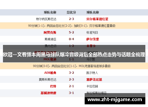 欧冠一文看懂本周黑马球队爆冷晋级背后全部热点走势与话题全梳理 欧冠一文看懂本周黑马球队爆冷晋级背后全部热点走势与话题全梳理