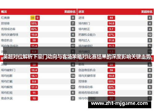 英超对位解析下豪门动向与客场策略对比赛结果的深度影响关键走势 英超对位解析下豪门动向与客场策略对比赛结果的深度影响关键走势