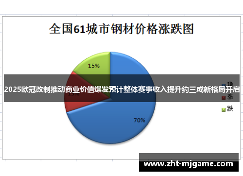 2025欧冠改制推动商业价值爆发预计整体赛事收入提升约三成新格局开启 2025欧冠改制推动商业价值爆发预计整体赛事收入提升约三成新格局开启