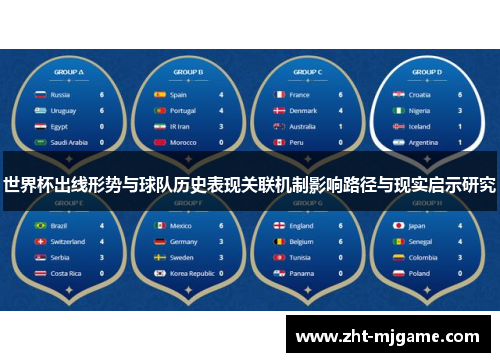 世界杯出线形势与球队历史表现关联机制影响路径与现实启示研究