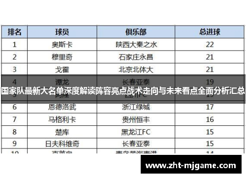 国家队最新大名单深度解读阵容亮点战术走向与未来看点全面分析汇总