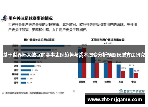 基于世界杯大数据的赛事表现趋势与战术演变分析预测模型方法研究