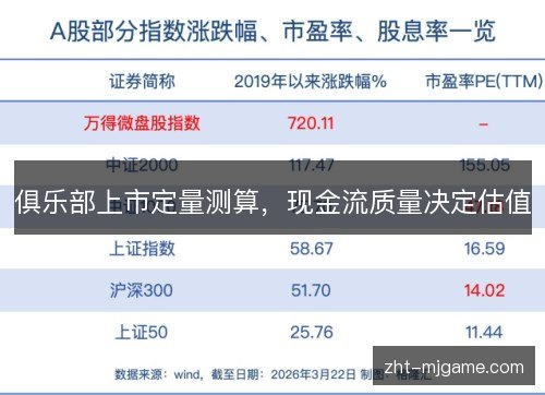 俱乐部上市定量测算,现金流质量决定估值 俱乐部上市定量测算,现金流质量决定估值
